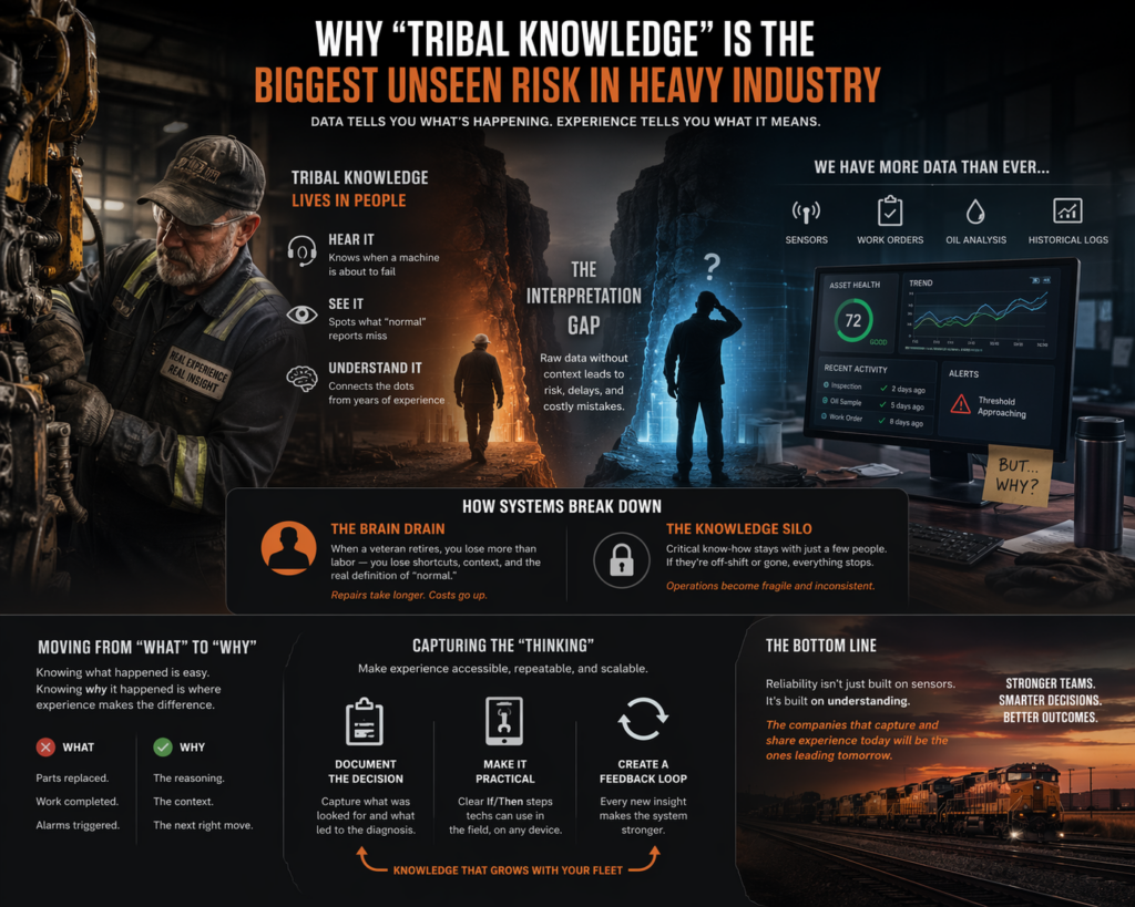 The Hidden Architecture of Reliability